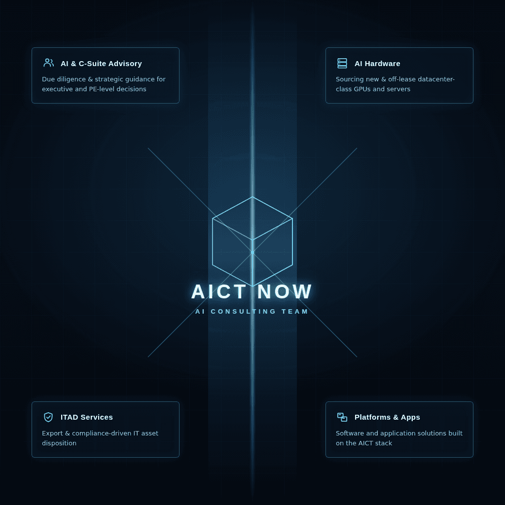 AICT NOW ecosystem: advisory, AI hardware, ITAD services, and platforms